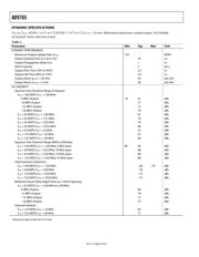 AD9765-EBZ datasheet.datasheet_page 4