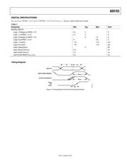 AD9765-EBZ datasheet.datasheet_page 5