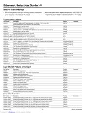 KSZ8842-32MQL datasheet.datasheet_page 1