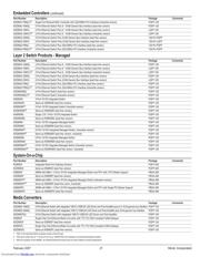 KSZ8842-32MQL datasheet.datasheet_page 2