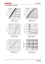 TK12A60W,S5VX(J datasheet.datasheet_page 5