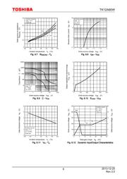 TK12A60W,S5VX(J datasheet.datasheet_page 6