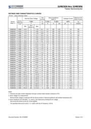 1SMB5927 R4 datasheet.datasheet_page 2