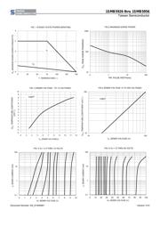 1SMB5927 R4 datasheet.datasheet_page 3