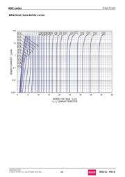 KDZTR24B datasheet.datasheet_page 3