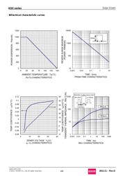 KDZTR24B datasheet.datasheet_page 4