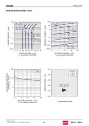 KDZTR24B datasheet.datasheet_page 5