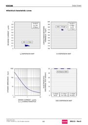 KDZTR24B datasheet.datasheet_page 6