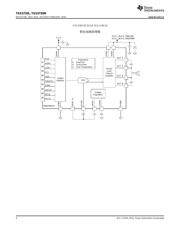 TAS5720M datasheet.datasheet_page 2