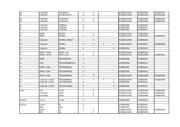 KSZ8031RNL datasheet.datasheet_page 2