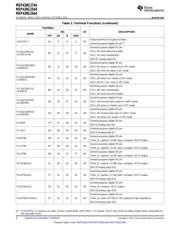 MSP430G2544IDA38R datasheet.datasheet_page 6