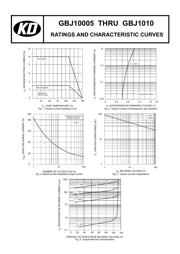 GBJ1008 datasheet.datasheet_page 2