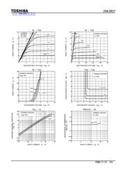 2SK2837 datasheet.datasheet_page 3