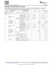 TPS62690EVM-076 datasheet.datasheet_page 4