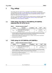 SPC560P50L5 datasheet.datasheet_page 4