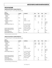 ADR550ARTZ-REEL7 datasheet.datasheet_page 3