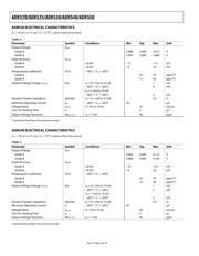 ADR520BKSZ-REEL7 datasheet.datasheet_page 4