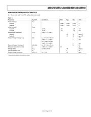 ADR520BKS-R2 datasheet.datasheet_page 5