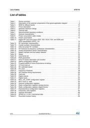 STS1TXQTR datasheet.datasheet_page 4