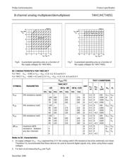 74HCT4051 datasheet.datasheet_page 6