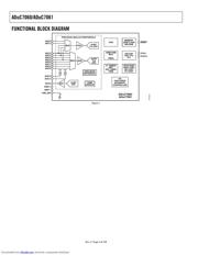 ADUC7060 datasheet.datasheet_page 4