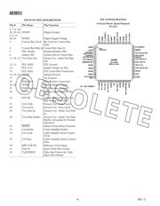 AD9853-65PCB datasheet.datasheet_page 4