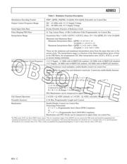 AD9853-65PCB datasheet.datasheet_page 5