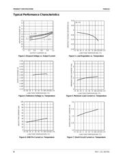 FAN1112SX datasheet.datasheet_page 4