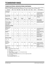 TC9402CPD datasheet.datasheet_page 4