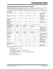 TC9402CPD datasheet.datasheet_page 5