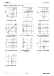 BD9206EFV-E2 datasheet.datasheet_page 4