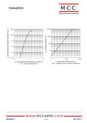 1N4448WX-TP datasheet.datasheet_page 2