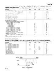 AD9774ASZRL datasheet.datasheet_page 3