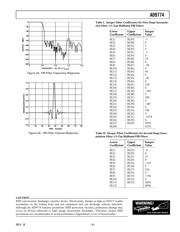 AD9774ASZRL datasheet.datasheet_page 5