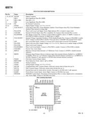 AD9774ASZRL datasheet.datasheet_page 6