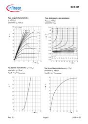 BUZ30A datasheet.datasheet_page 6