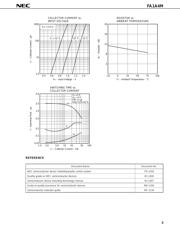 FA1A4P-T1B datasheet.datasheet_page 3