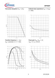 BFP 650F E6327 datasheet.datasheet_page 4