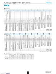 UVK1V331MPD1TD datasheet.datasheet_page 2