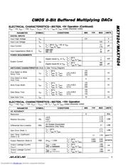 MX7524JESE datasheet.datasheet_page 3