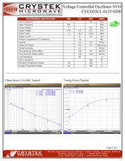 CVCO33CL-0125-0200 datasheet.datasheet_page 1