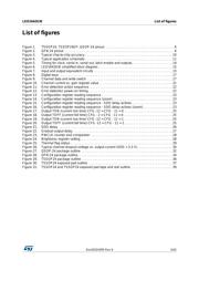 LED1642GWTTR datasheet.datasheet_page 5