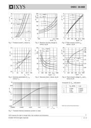 DSEC30-06B datasheet.datasheet_page 2