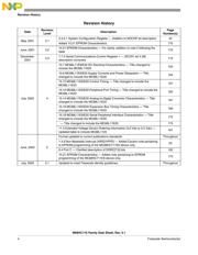LPC11E68JBD100E 数据规格书 4