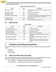 S9S08LG32J0CLH datasheet.datasheet_page 6