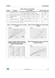 STTH506B datasheet.datasheet_page 3