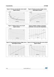 STTH506D datasheet.datasheet_page 4