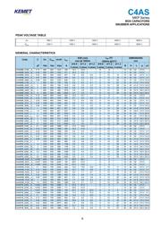 C4ATDBW5200A30J datasheet.datasheet_page 2