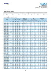 C4ATDBW5200A30J datasheet.datasheet_page 3