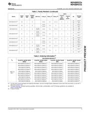 MSP430FR5729IRHAR datasheet.datasheet_page 3